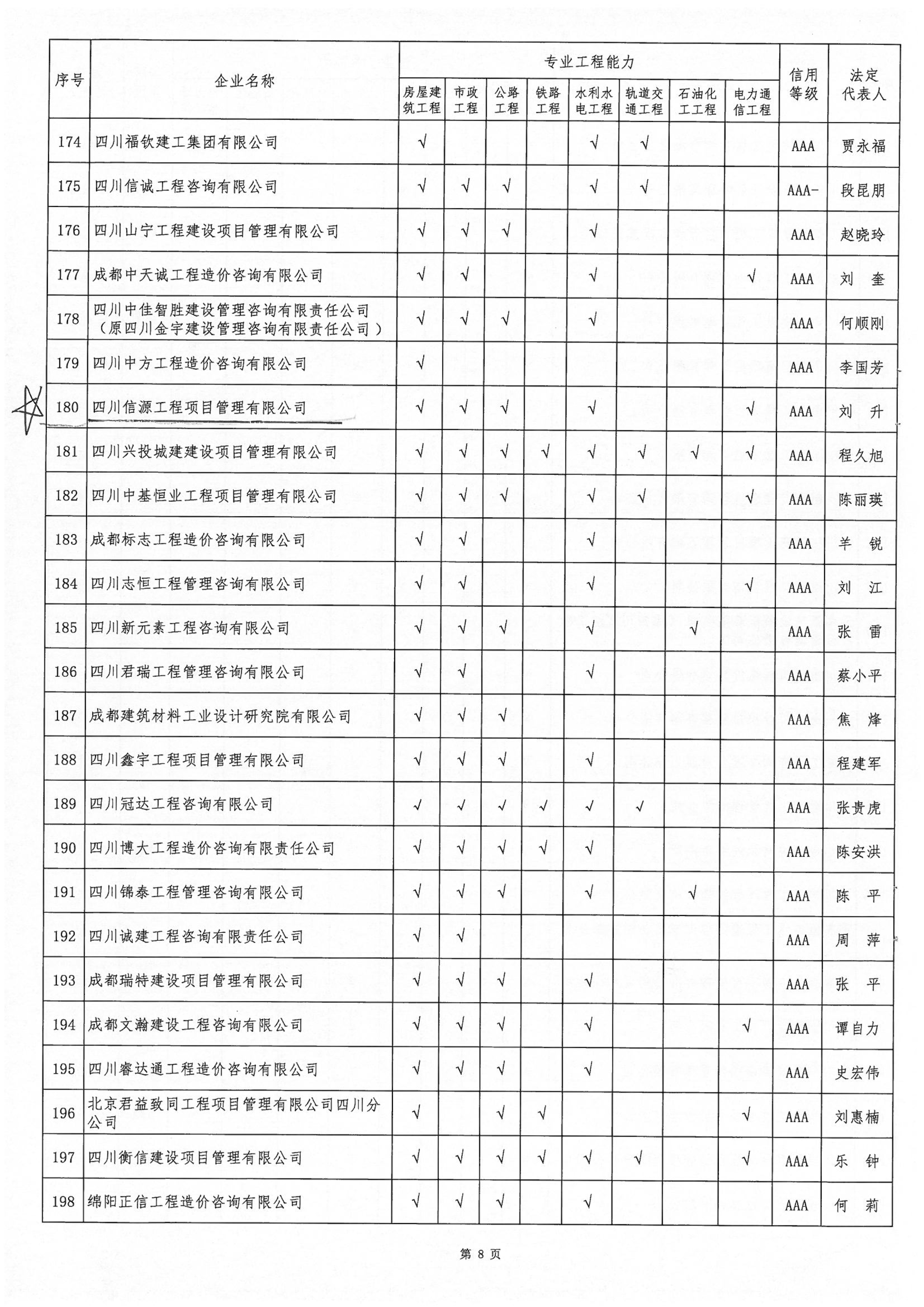 四川省造價工程師協(xié)會關(guān)于公布2017年度工程造價咨詢企業(yè)能力和信用綜合評價成果的通知,66速聘